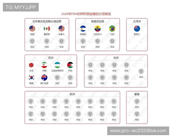 2026年世界杯出线规则详解图全面解析预选赛晋级条件及各洲区比赛细节
